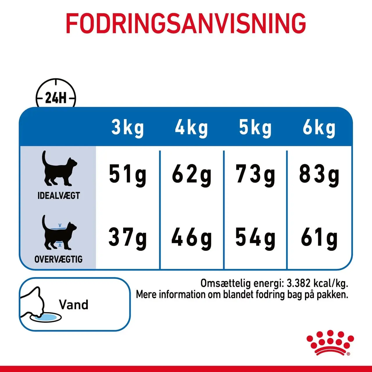 Royal Canin Light Weight Care 1,5 kg